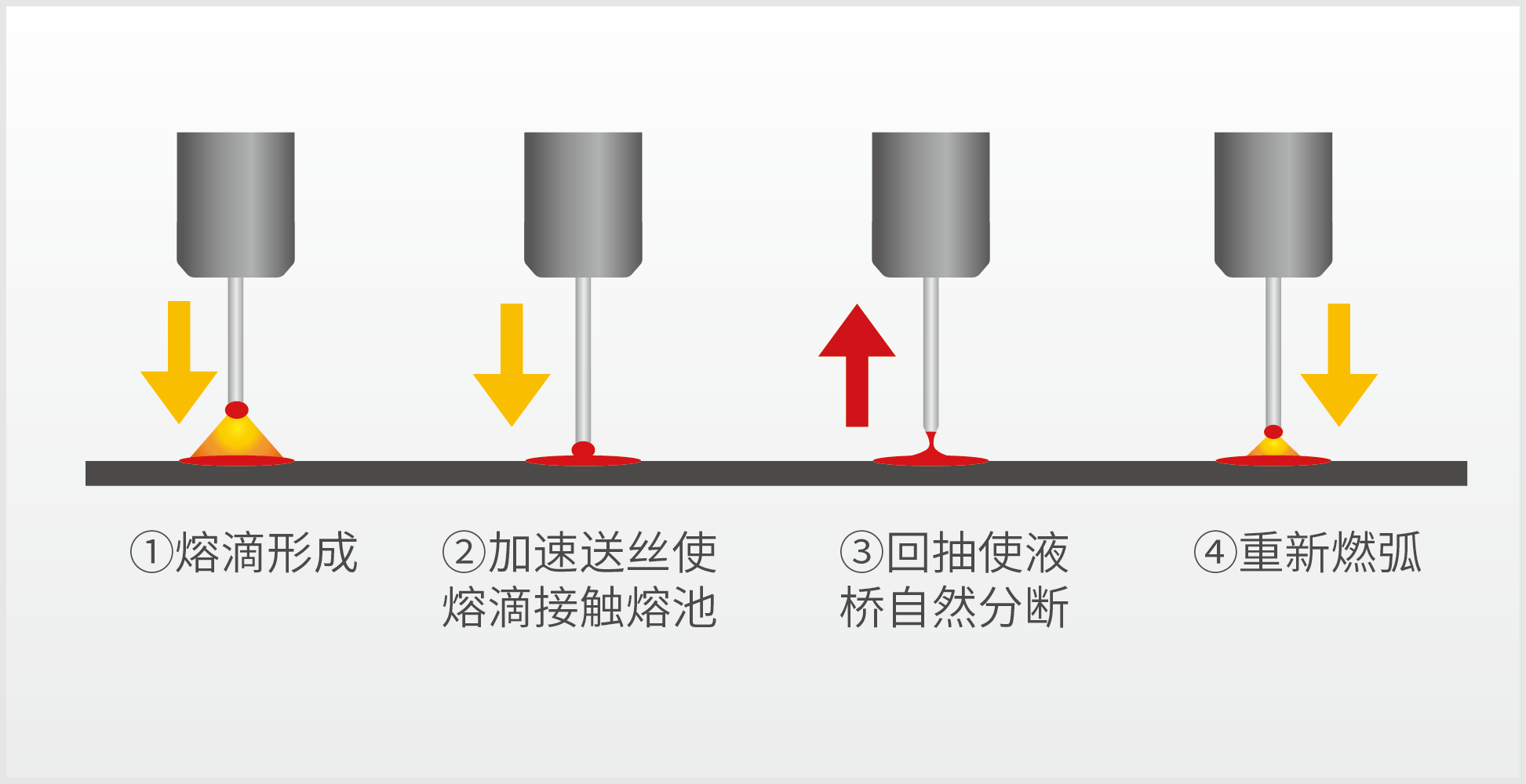 麦格米特RDT零飞溅高速伺服弧焊技术 - Artsen Mate or Max.png 麦格米特RDT零飞溅高速伺服弧焊技术 - Artsen Mate or Max.png